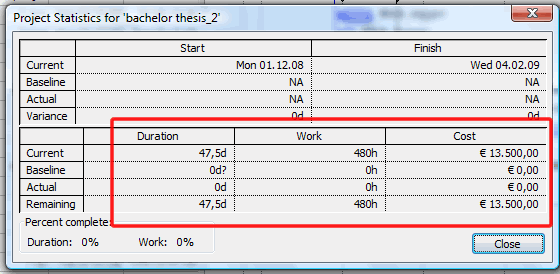 Mick Jagger is on vacation from 24 to 31 December 2008 (see Step 3). Hence the finish date of task 13 is delayed which has an effect on all the following tasks.